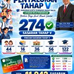 Bantu Ringankan Biaya Awal Sekolah, Dikbud KSB Salurkan Kartu Sumbawa Barat Maju Tahap V untuk 274 Sasaran